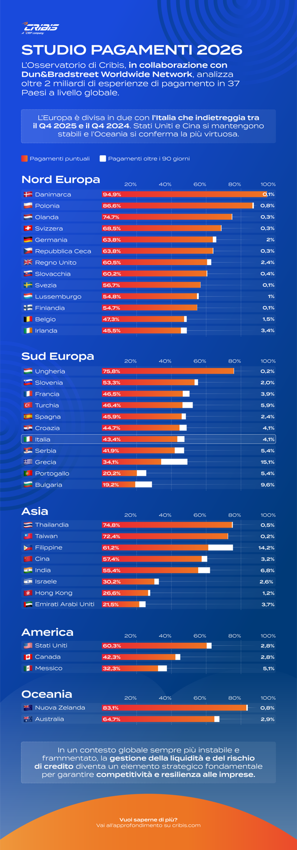 infografica_sp 2026