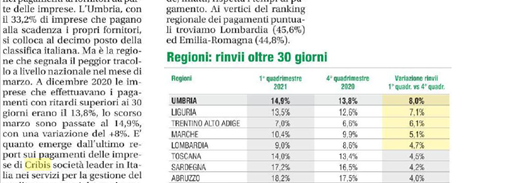 CRIBIS 210601 CORRIERE DELL'umbria