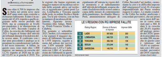 imprese-fallimenti