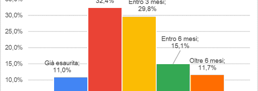 emergenza liquidità