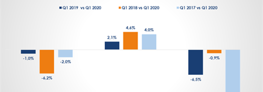 Studio Pagamenti 2020 Q1