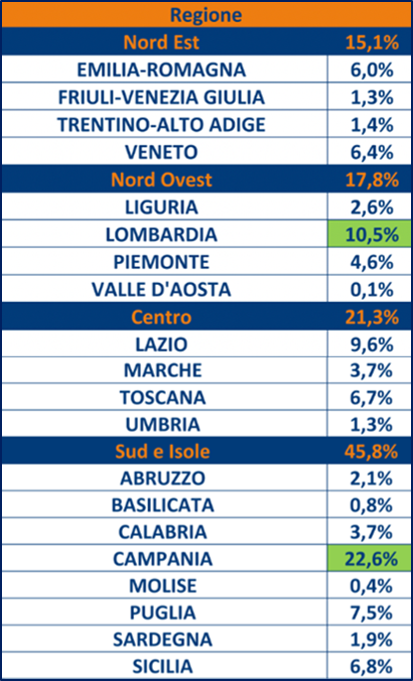 Settore calzaturiero italiano 2021: dati in aumento per produzione e  fatturato | Cribis