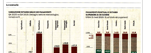 Sole 24 Ore